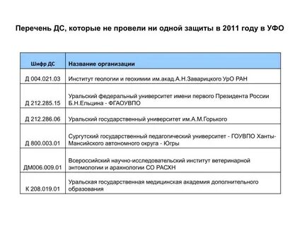 Специальности вак