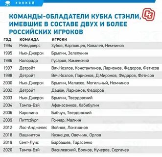 Список обладателей кубка
