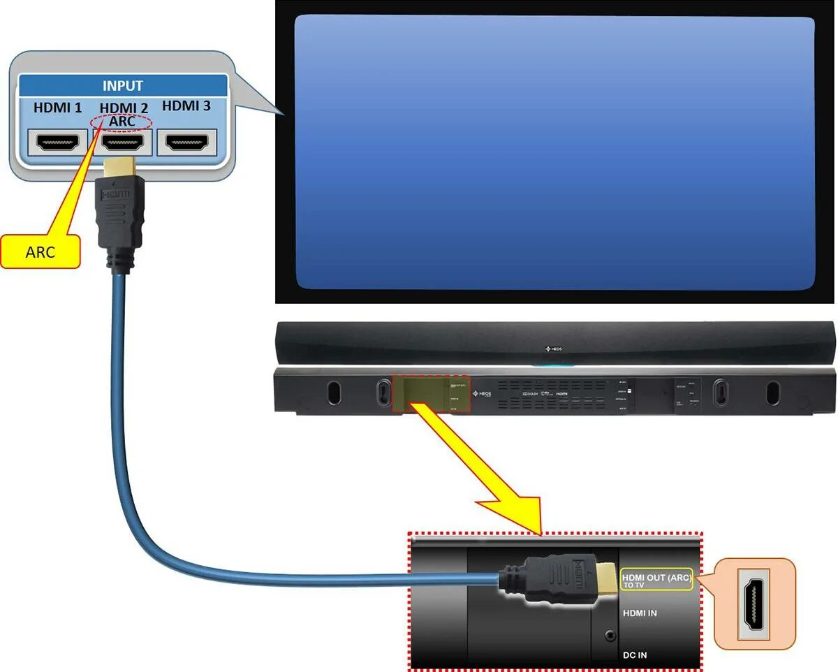 Кабель HDMI Arc для саундбара. Порт HDMI Arc TV Samsung. Подключить саундбар к телевизору через HDMI. Подключить HDMI кабель к телевизору Samsung.