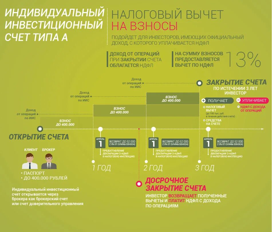Иис 3 можно открыть. Инвестиционный счет. индивидуальный инвестиционный счет. иис индивидуальный инвестиционный счет. иис.