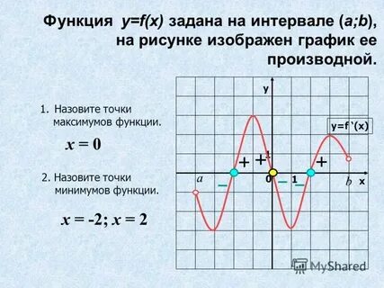 Точка минимума y x 25 x
