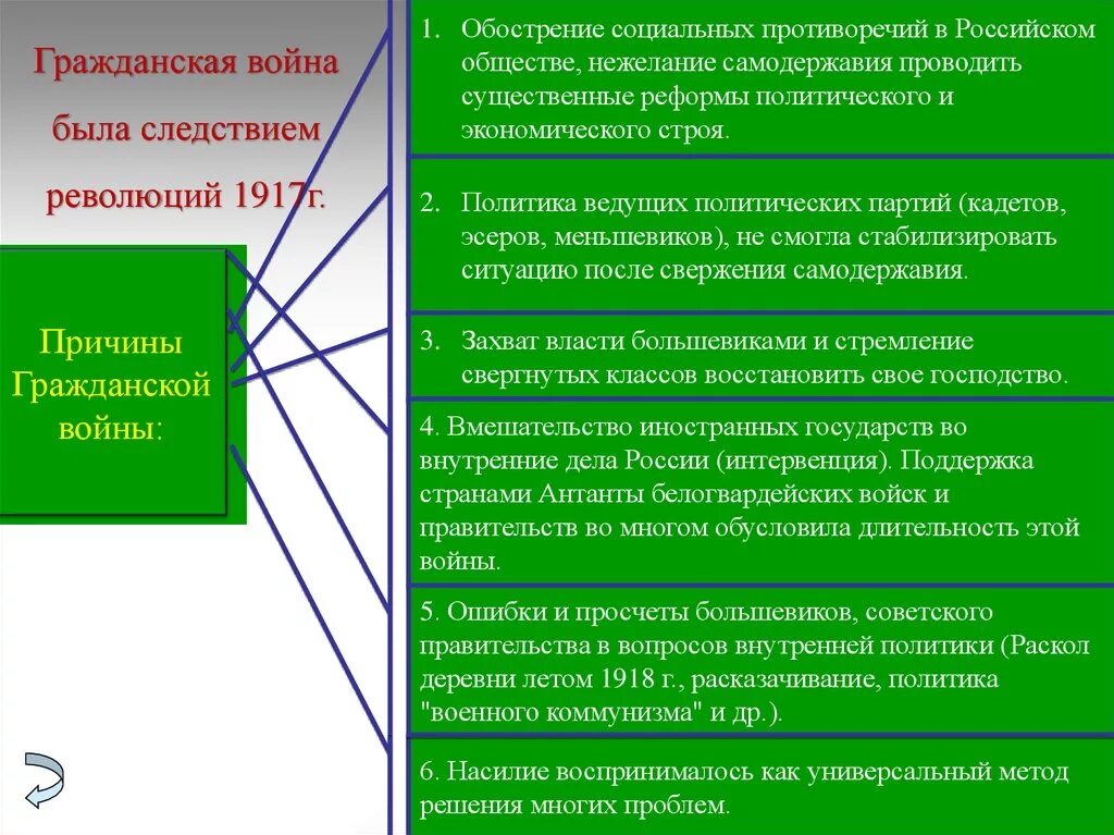 Урок обострение социальных противоречий в xviii в. Политические причины революции и гражданской войны в России 1917-1922. Причины гражданской войны в России 1917-1922. Причины гражданской войны 1917.