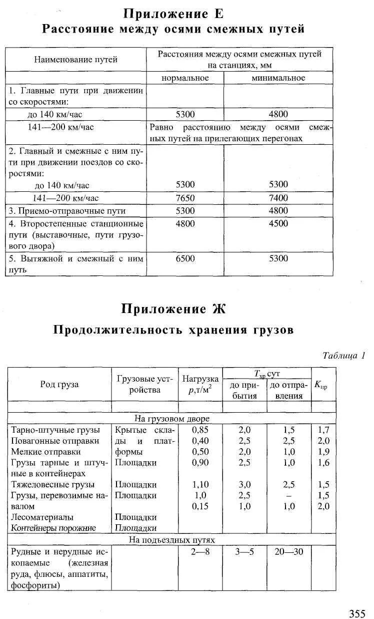 Расстояние между осями путей на станциях. Расстояние между осями смежных путей на станциях. Расстояние между осями смежных путей. Таблица расстояний между осями смежных путей.