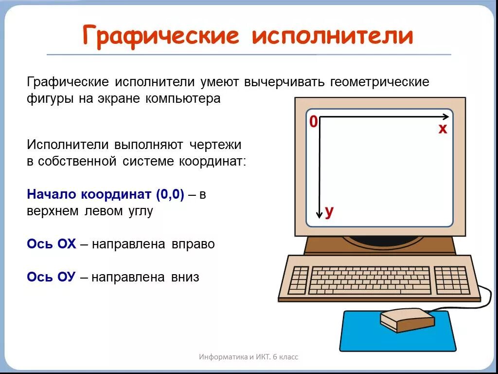 Грис информатика 9 класс. Графический исполнитель. графические исполнители информатика. исполнитель это в информатике. графические исполнители примеры.