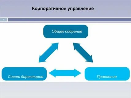 Система управления совета