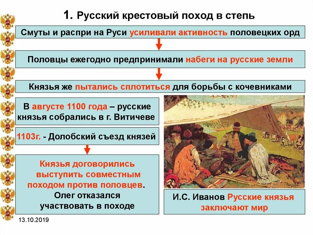 Походы против Половцев Владимира Мономаха. Поход против Половцев 1111. Съезд князей против половцев