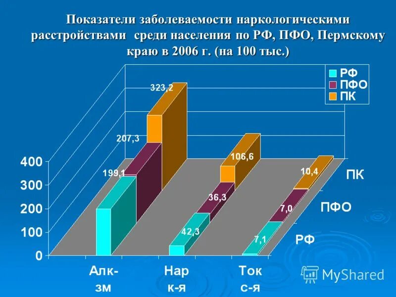 значение показателей заболеваемости. значение показателей заболеваемости. заболеваемость населения. значение показателей заболеваемости. значение показателей заболеваемости.