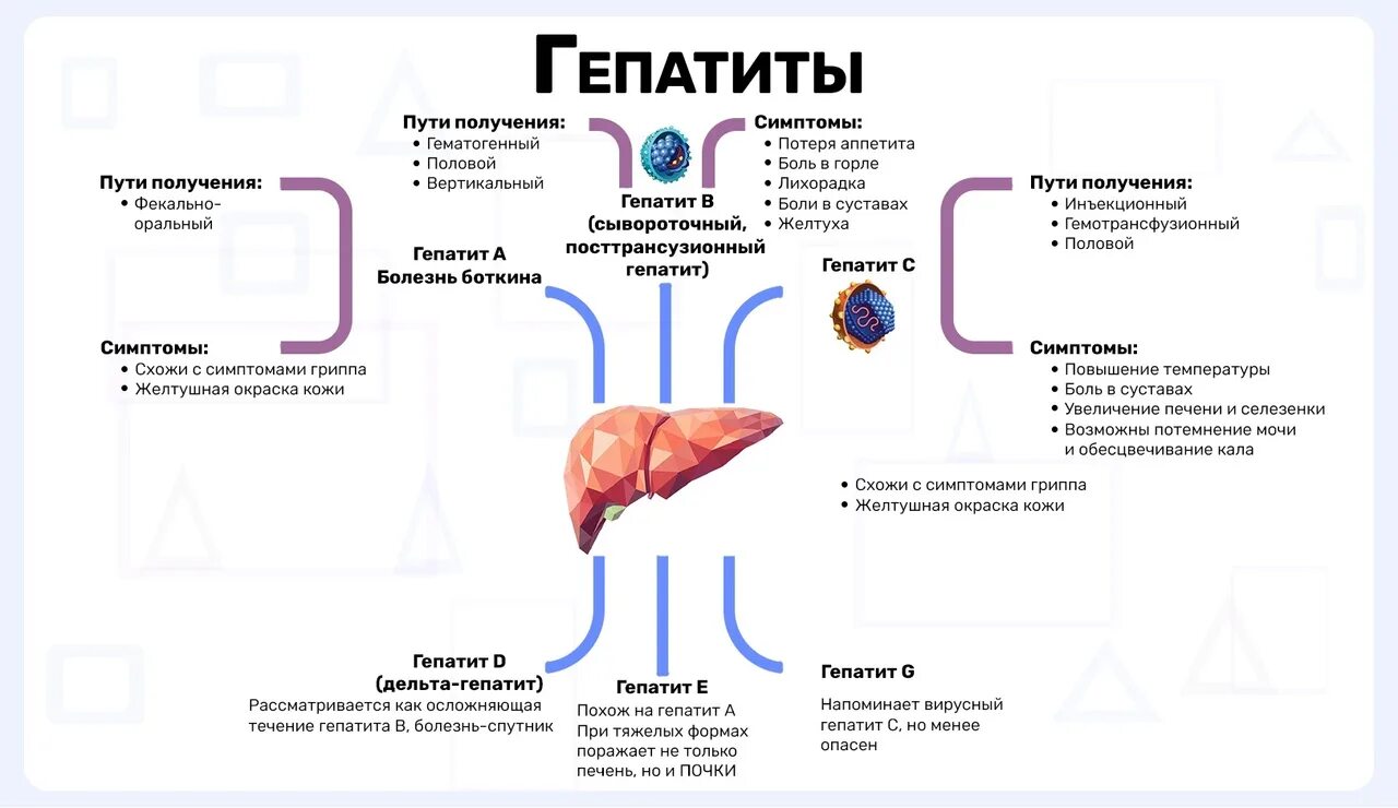 Кровь в печени причины