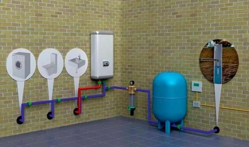Detailed scheme of water supply in a private house, on notice 2023 Загородный до