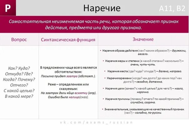 Наречие меры степени для егэ