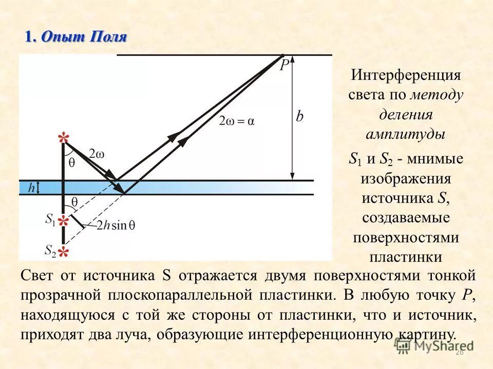 Мнимое изображение это в физике. Мнимое изображение это в физике