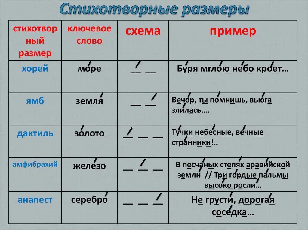 Определите размер стихотворного отрывка