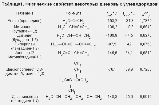Запишите общую формулу углеводородов. Номенклатура диеновых углеводородов. алкадиены по рациональной номенклатуре. формула диенового углеводорода. алкадиены структурная формула.