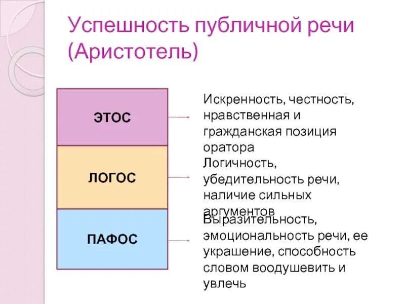 Пафос в речи взволнованного оратора. Пафос что это означает. Пафос (риторика). Разбор речи выступления оратора. Пафос термин в литературе.