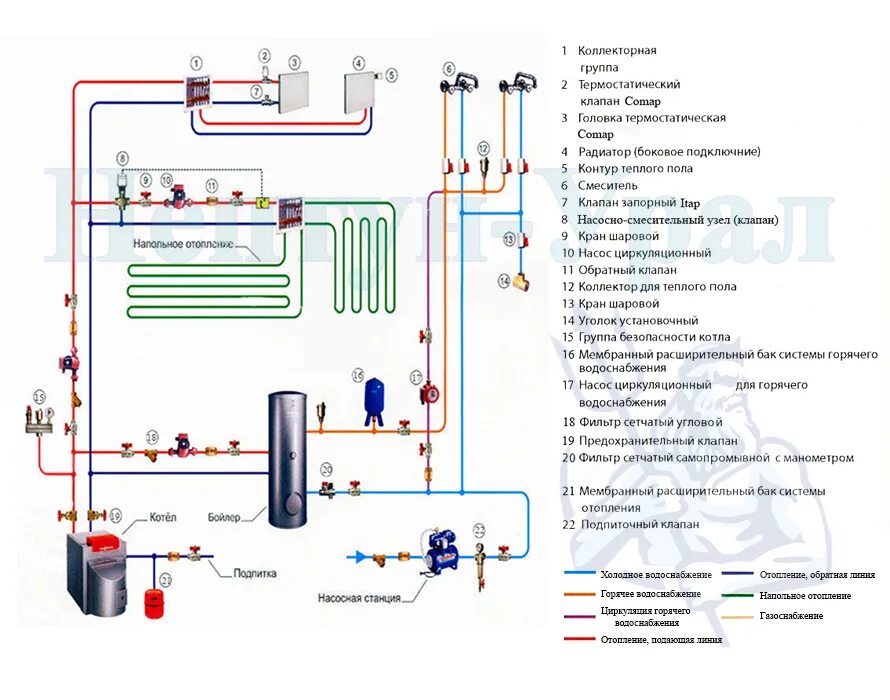 Схема подключения газового котла к бойлеру. Схема подключения котельной с бойлером косвенного нагрева. Схема подключения газового котла к системе отопления и бойлеров. Схема монтажа бойлера косвенного нагрева и газового котла. Схема обвязки котельной с бойлером косвенного нагрева.