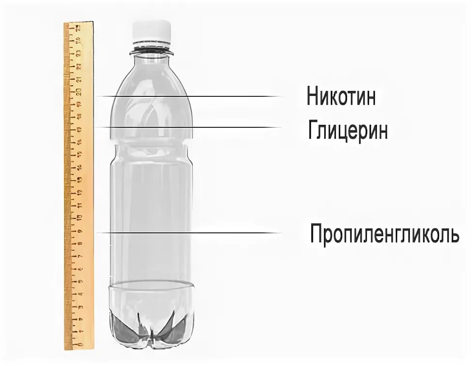 Самодельная жидкость. Пропиленгликоль и глицерин для вейпа. Самодельная жидкость для вейпа. Пропорции жижи. Пропорции жидкости для вейпа.