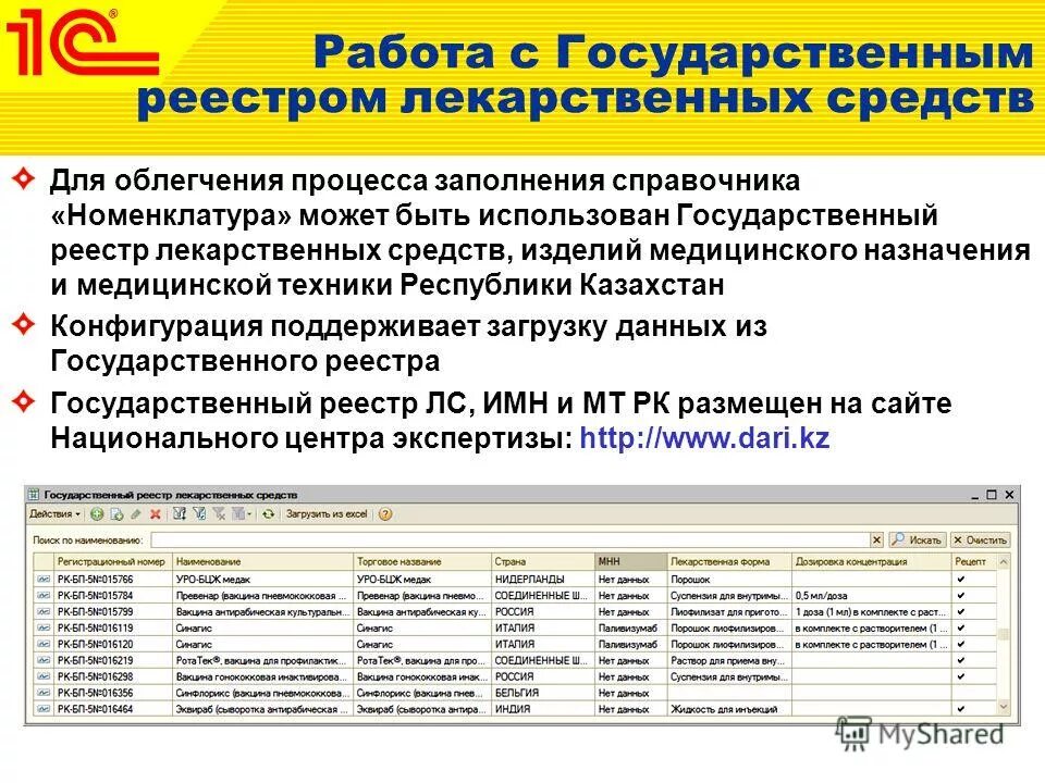 Список зарегистрированных лекарственных средств. Реестр лекарственных средств. государственный реестр лекарственных. реестр изделий мед назначения. государственный перечень лекарственных препаратов.