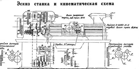 Токарные станки руководства