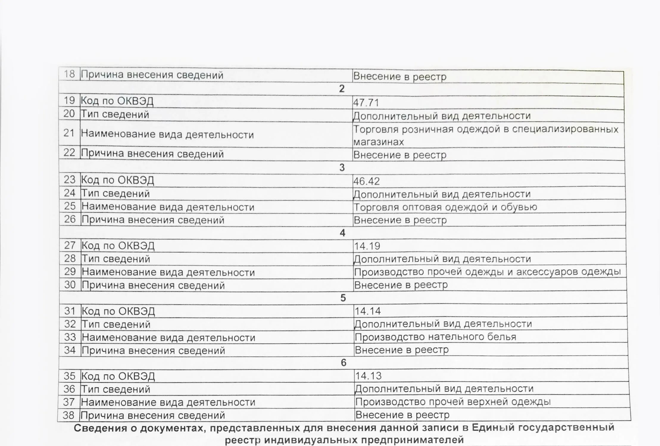 Финская парная. 12 расшифровка. Оквэд группа подгруппа. Сауна премиум класса. Общероссийский классификатор видов экономической деятельности это.