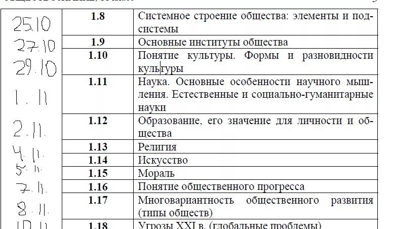 Кодификатор егэ обществознание 2024 темы. Кодификатор ЕГЭ Обществознание 2020. Кодификатор ЕГЭ Обществознание 2022. Кодификатор огеобществознание. Кодификатор Обществознание 2022.