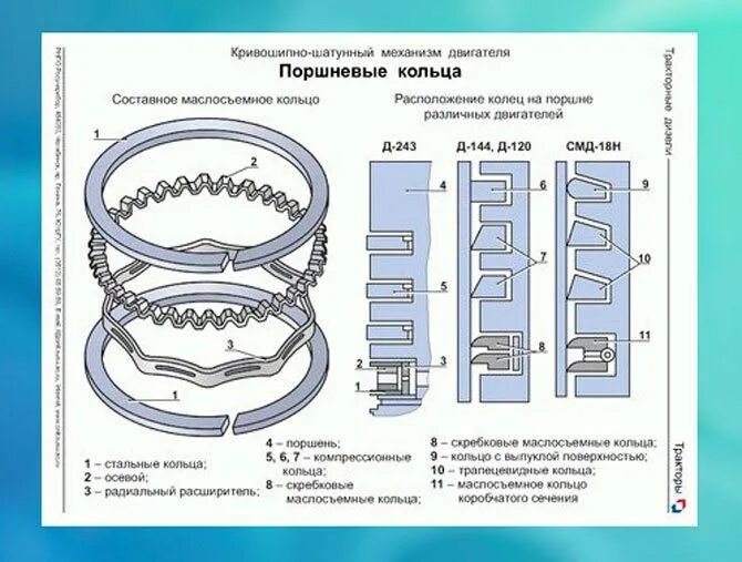 Поршневые кольца ВАЗ 2110 схема. Поршневые кольца схема ВАЗ. Компрессионные кольца на двигатель СМД-22. Маслосъемные кольца КАМАЗ 740 схема.