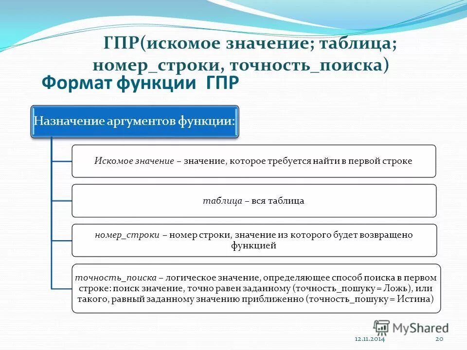 Формат функции определяет