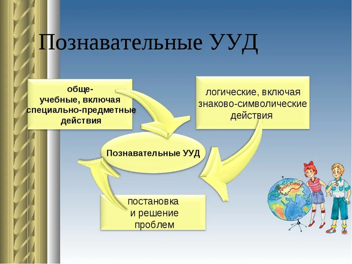 Познавательные УУД. Познавательные действия УУД. Универсальные учебные Познавательные действия (УУПД). Когнитивные УУД это.