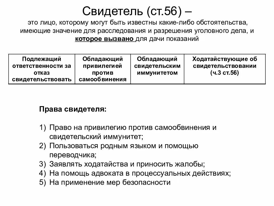 Понятие и процессуальное положение свидетеля. Процессуальное положение свидетеля в уголовном судопроизводстве. Процессуальное положение свидетеля в уголовном процессе. Процессуальный статус свидетеля в уголовном процессе. Процессуальный статус свидетеля