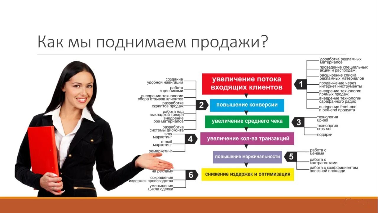 Продаж и т п. Идеи для увеличения продаж. Схема увеличения продаж. Маркетинг работа с клиентом. План увеличения продаж.