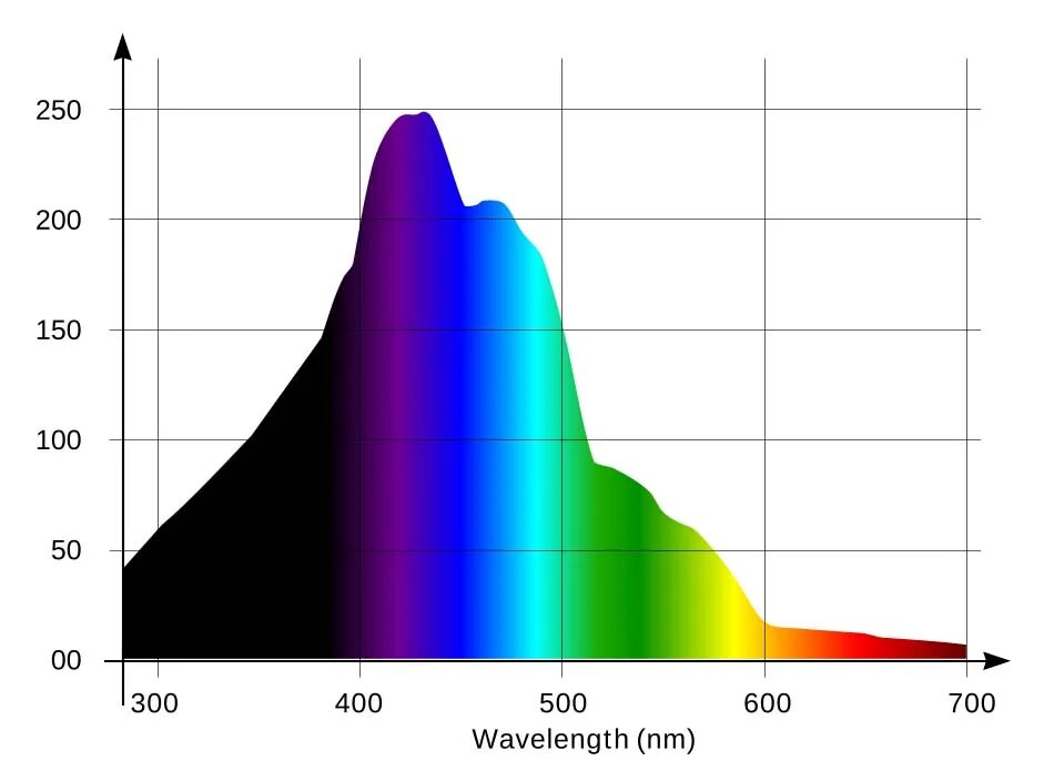 Работа выхода красная граница. Формула для расчета длины волны дифракционная решётка. Скорость электрона формула. Наибольшая длина волны света при которой наблюдается фотоэффект. Частота дифракционной решетки формула.