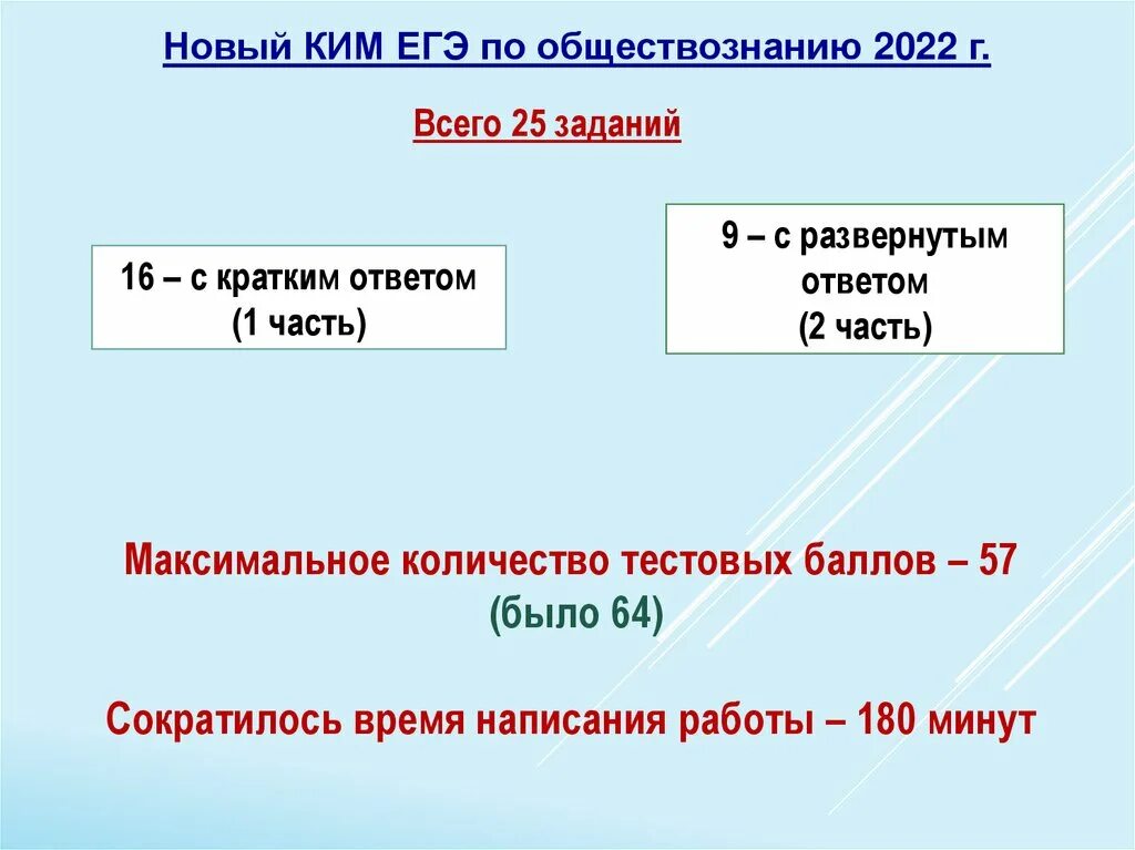 КИМЫ ЕГЭ Обществознание 2022. Задание 25 ЕГЭ Обществознание 2022. Вопросы ЕГЭ по обществознанию 2022.