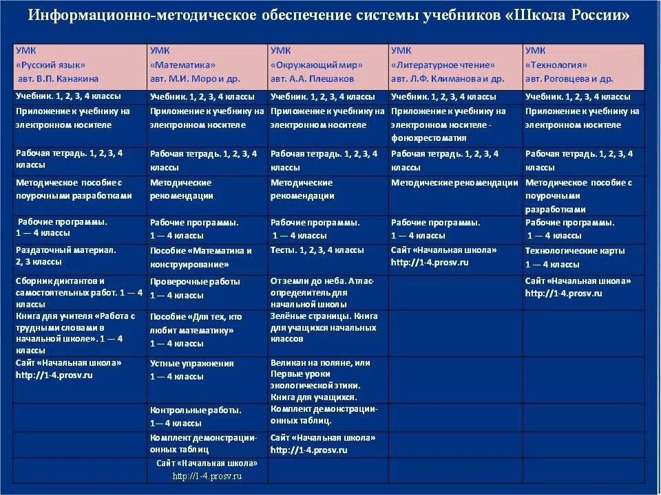 Анализ программ информатика. Анализ программ информатика