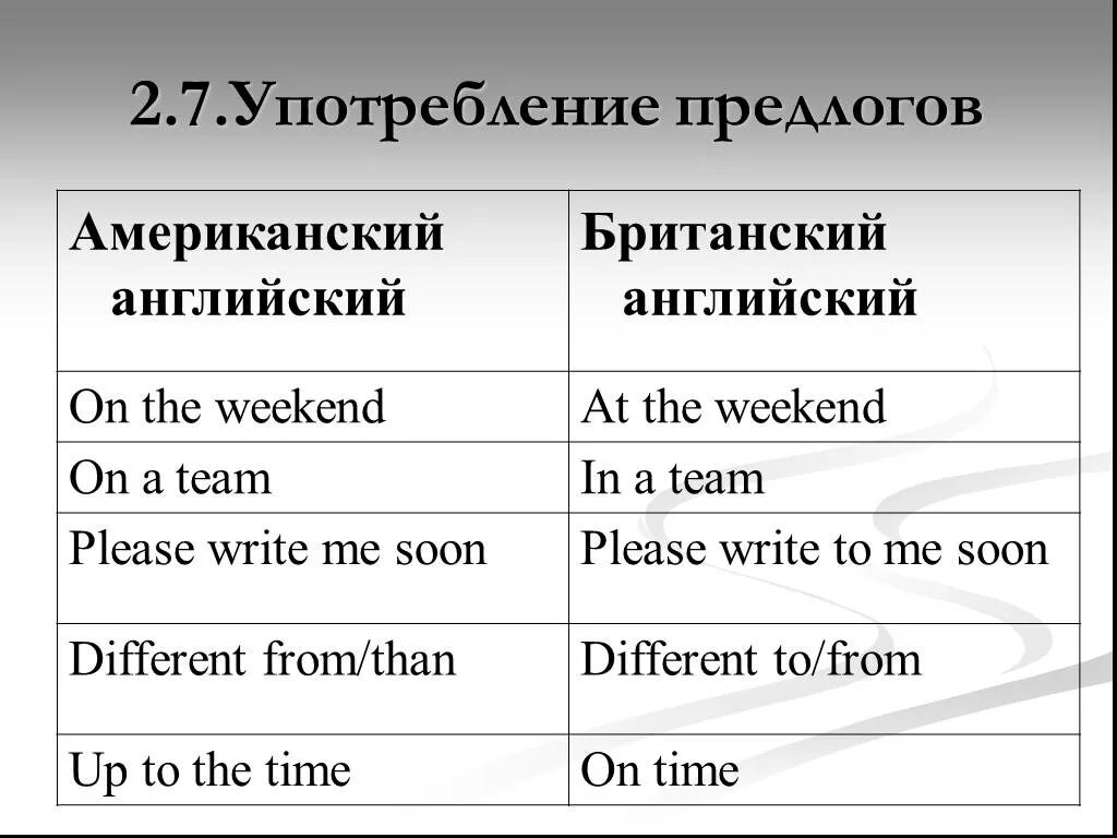 Различие на английском. Грамматические различия британского и американского. Британский и американский английский различия. Различия между американским и британским английским. Различия в фонетике британского и американского английского.