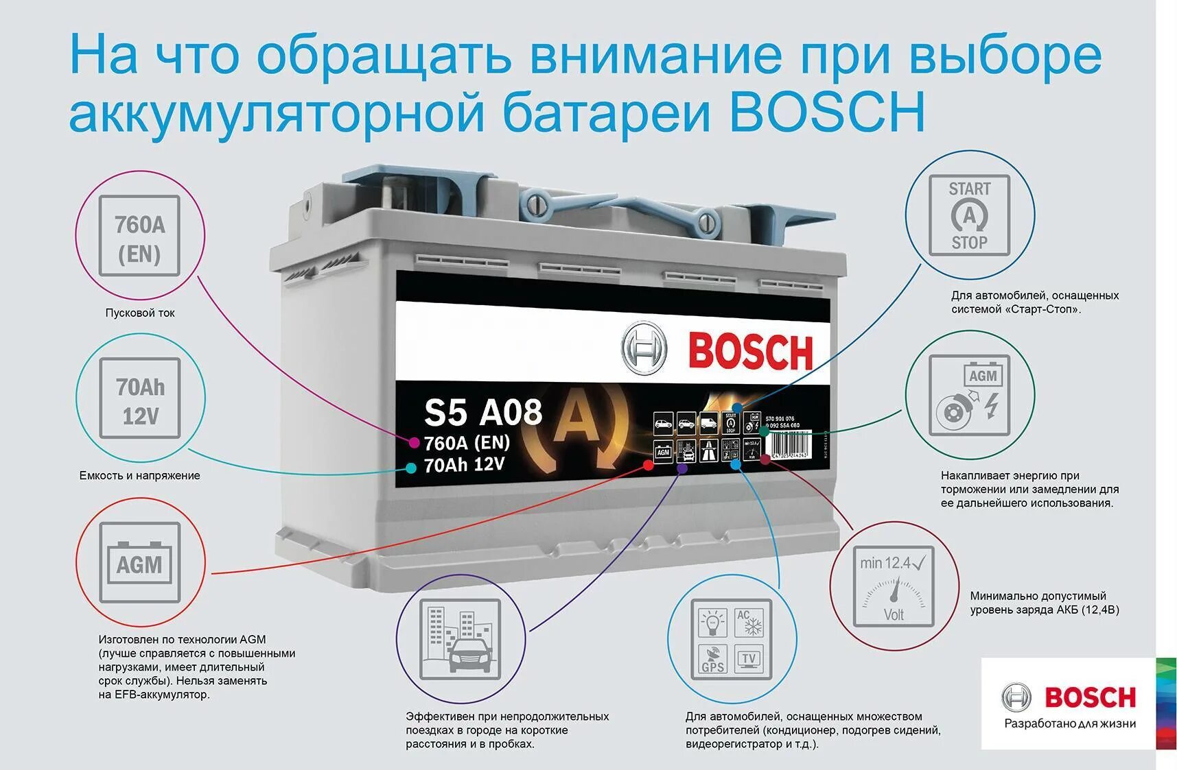 Выбор agm аккумулятора