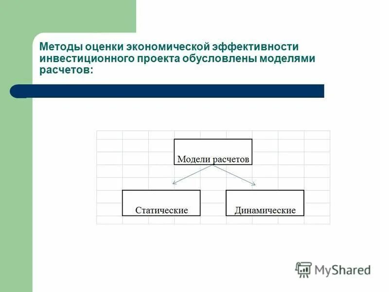 Методы оценки эффективности нововведений. Динамические показатели оценки эффективности. Динамические показатели оценки эффективности. Динамические показатели оценки эффективности. Методика оценки экономической эффективности.