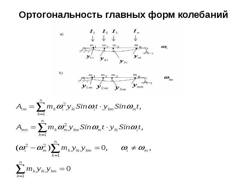 Степень свободы колебаний. Ортогональность главных форм колебаний. Свойство ортогональности собственных форм колебаний. Колебания с несколькими степенями свободы. Колебания в системе с несколькими степенями свободы.