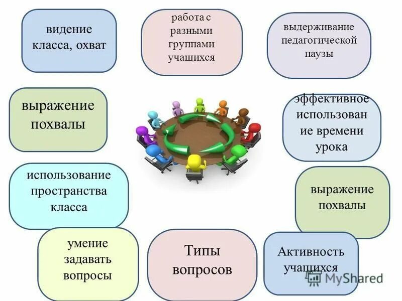 Повышение охвата. Как увеличить охват аудитории. Что влияет на охват. Как увеличить охват аудитории. Работа с охватом.