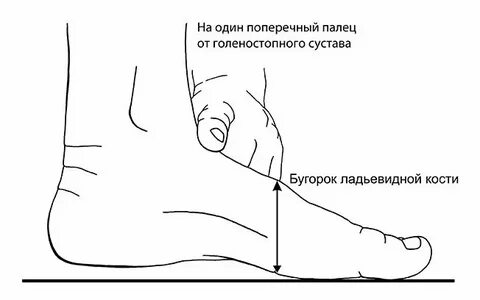 Почему болят ноги при надавливании