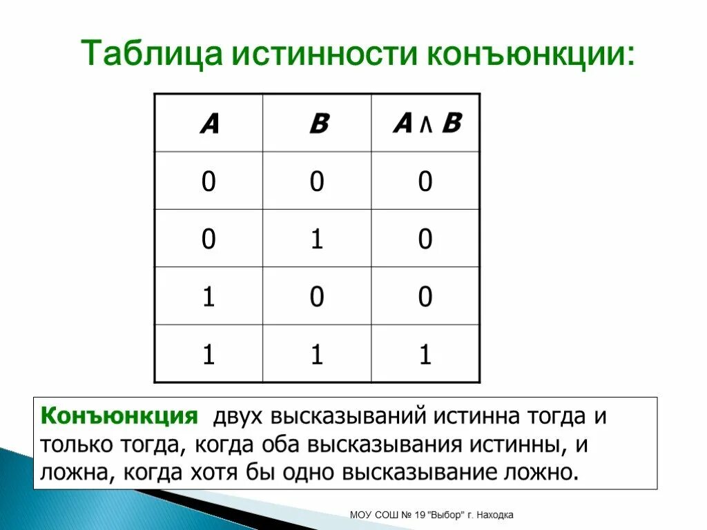 Таблица истинности конъюнкции. Отрицание конъюнкции таблица истинности. Таблица истинности конъюнкции в логике. Таблица истинности для кон. Таблица операций конъюнкция