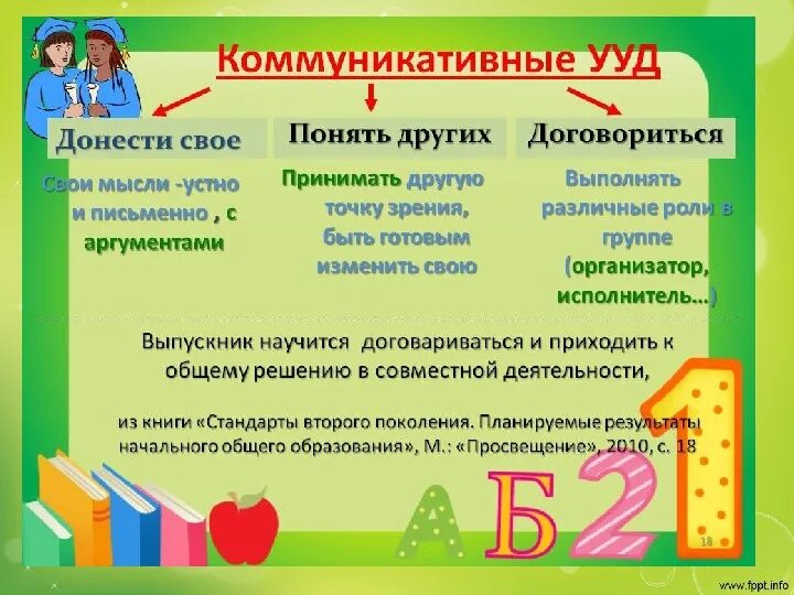 Коммуникативные действия на уроке. Универсальные коммуникативные учебные действия ФГОС. Коммуникативные УУД ФГОС. Формирование УУД В начальной школе. Коммуникативные УУД В начальной школе по ФГОС.