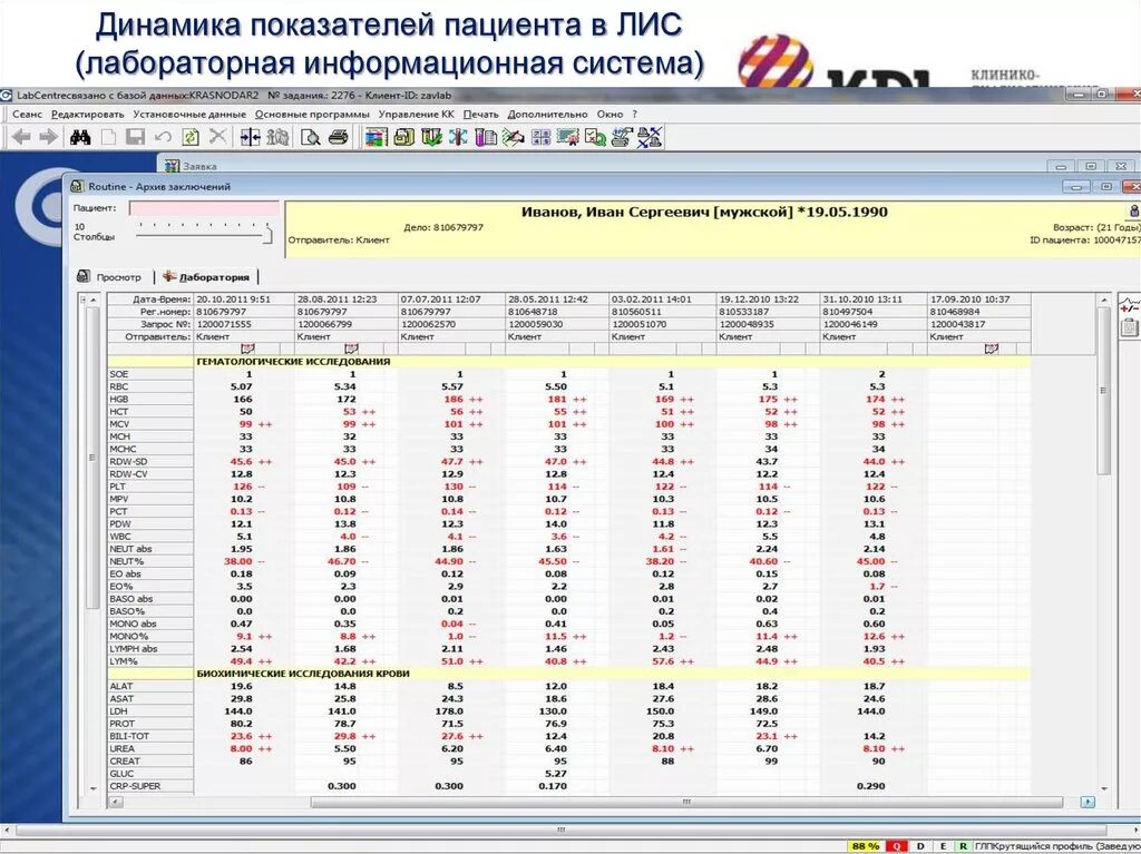 Лабораторная информационная система. Программа Лис. Система Лис в лаборатории. Программа Лисс для лабораторий.