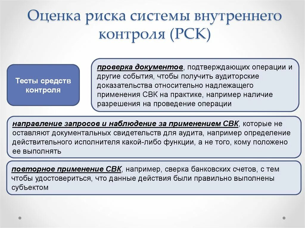 Выполнение правил внутреннего контроля. Оценка эффективности системы внутреннего контроля. Оценка рисков внутреннего контроля. Оценка риска системы внутреннего контроля. Оценка системы внутреннего контроля аудит.