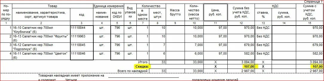 Ед изм кол во цена. С НДС И без НДС. Накладная с НДС. Скидки в товарной накладной. Без учета НДС.