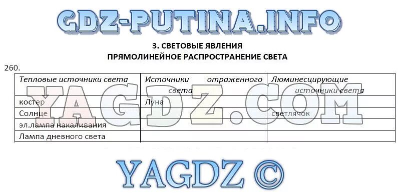 Лабораторная работа по физике прямолинейное распространение света. Изучение явления отражения света лабораторная работа 12. Наблюдение прямолинейного распространения света. Лабораторная работа наблюдение прямолинейного распространения. Лабораторная работа по физике 7 кпд