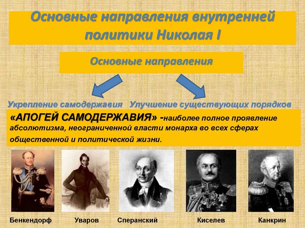 2 направления политики николая 1. Основные направления внутренней политики Николая i. Основные направления внутренней политики Николая 1. Сподвижники Николая 1. Внутренняя политика Николая 1 укрепление самодержавия.