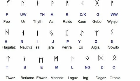 Sod runes