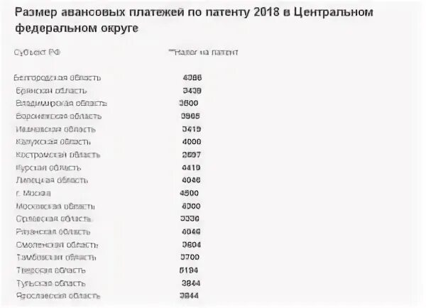 Оплата патента в 2023 году