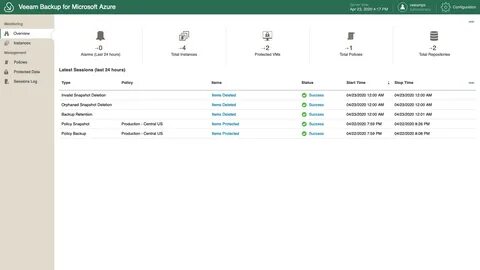 Veeam backup