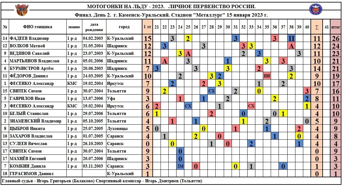 Спидвей 2024 красногорск расписание. Мотогонки на льду. Симон Свитек спидвей. Мотогонки на льду Уфа. Значки мотогонки на льду.