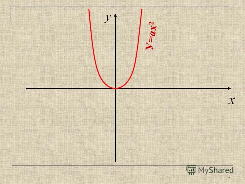 ах 3 1 3. Y=k/x+m. ах 3 1 3. ах 3 1 3. запишите коэффициенты квадратного уравнения.